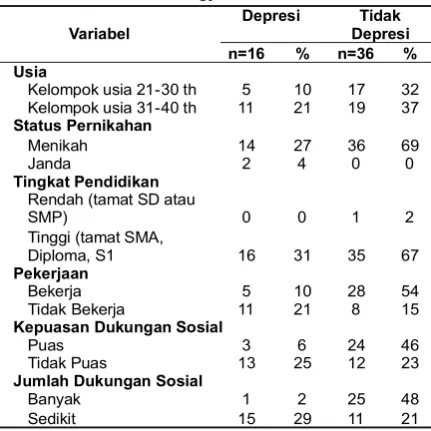 Table 2. Distribusi Frekuensi Gejala Depresi Berdasar MADRS