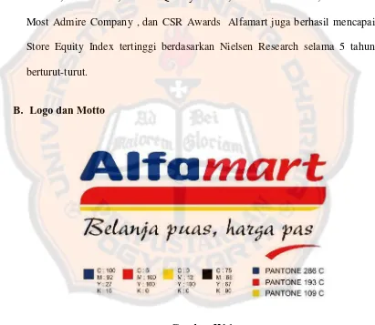 Gambar IV.1 Logo dan Motto Alfamart 