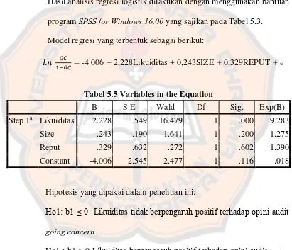 Tabel 5.5 Variables in the Equation 