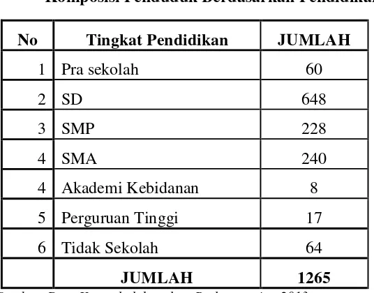 Tabel 4.4. 