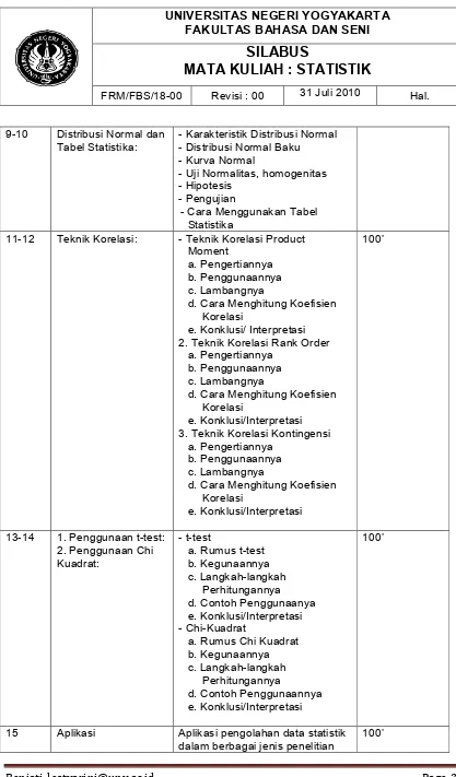 Tabel Statistika: 