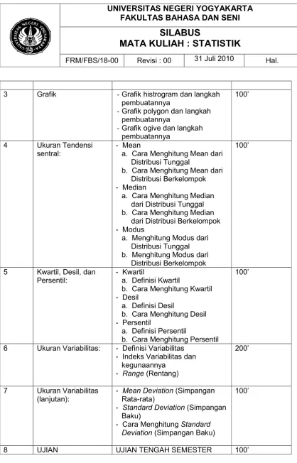 Grafik  - Grafik histrogram dan langkah 