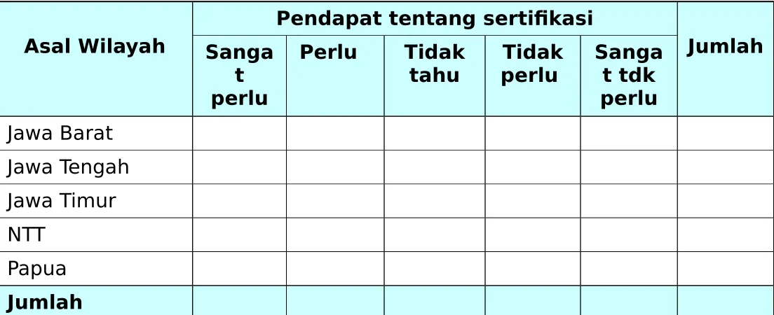 Tabel Tabulasi Silang