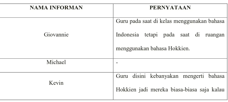 Tabel 4.5  