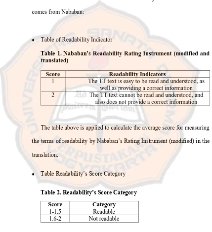 Table 1. Nababan’s Readability Rating Instrument (modified and translated) 