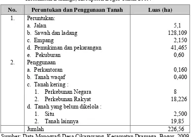 Tabel 1. Luasan Tanah Berdasarkan Penggunaan di Wilayah Desa Cikarawang,   Kecamatan Darmaga, Kabupaten Bogor Tahun 2009