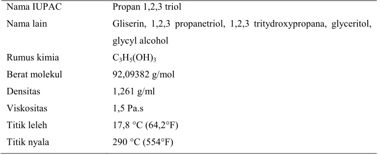 Tabel 7  Karakteristik gliserol 