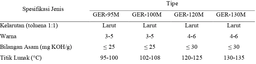 Tabel 9  Karakteristik ester gliserol gondorukem maleat�