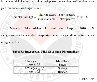 Tabel 3.6 Interpretasi Nilai Gain yang Dinormalisasi 