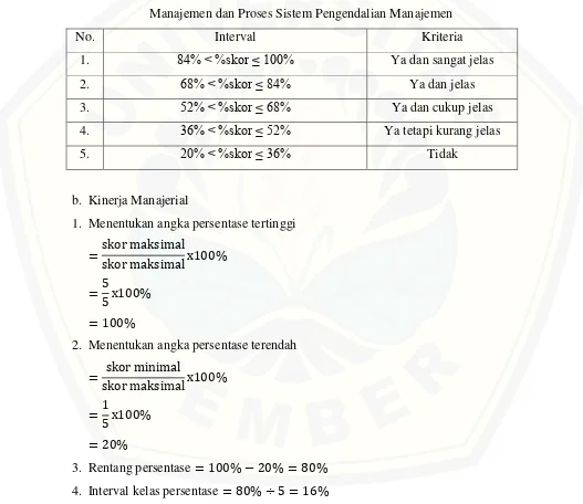 Tabel 3.3 Kriteria Analisis Deskriptif Persentase Struktur Sistem Pengendalian 