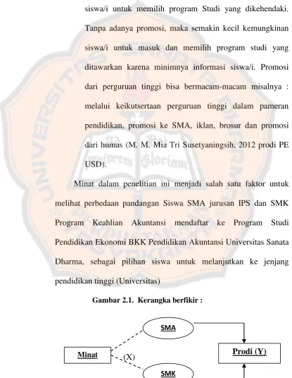 Gambar 2.1.  Kerangka berfikir : 