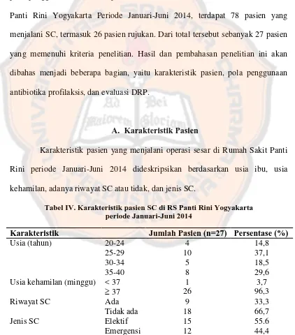 Tabel IV. Karakteristik pasien SC di RS Panti Rini Yogyakarta periode Januari-Juni 2014 