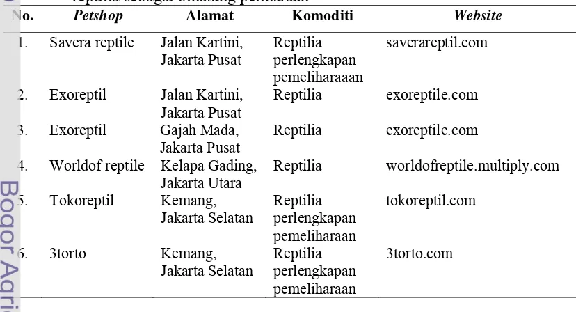 Tabel 4  Enam toko hewan peliharaan (petshop) di DKI Jakarta yang menjual 