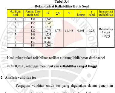 Tabel 3.4 Rekapitulasi Reliabilitas Butir Soal 