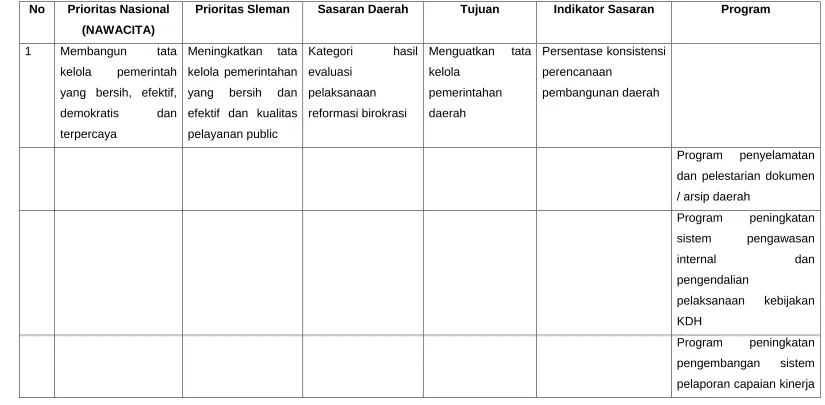 Tabel 3.1 