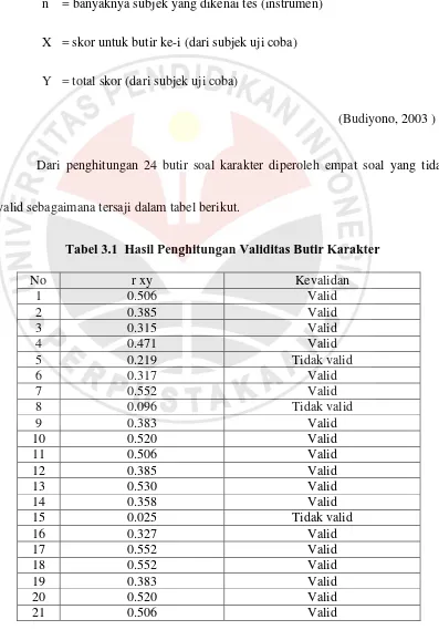 Tabel 3.1  Hasil Penghitungan Validitas Butir Karakter 