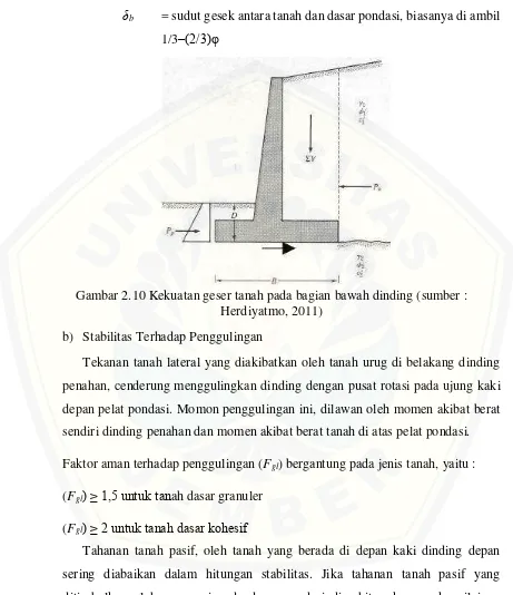 Gambar 2.10 Kekuatan geser tanah pada bagian bawah dinding (sumber : 