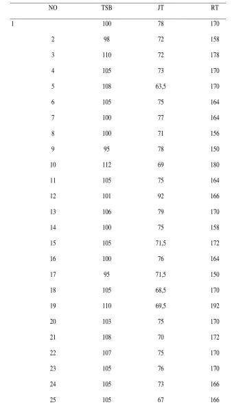 Tabel 4.3 Data Anthropometri Pengguna 