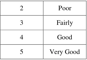 Table 2: Likert scale to formula 