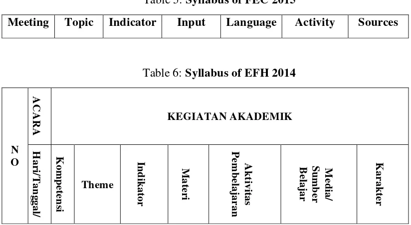 Table 5: Syllabus of FEC 2015 