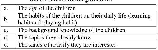 Table 7: Observation guidelines 