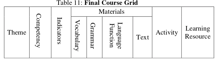 Table 10: First Course Grid 