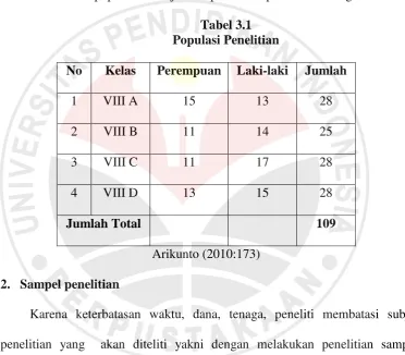 Tabel 3.1 Populasi Penelitian 