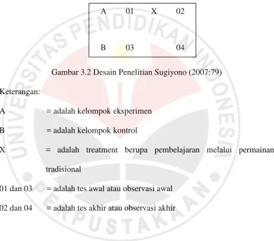 Gambar 3.2 Desain Penelitian Sugiyono (2007:79) 