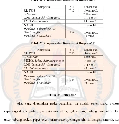 Tabel IV. Komposisi dan Konsentrasi Reagen AST 