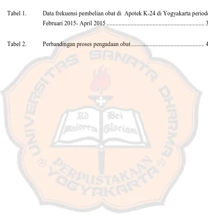 Tabel 1. Data frekuensi pembelian obat di  Apotek K-24 di Yogyakarta periode 