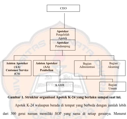 Gambar 1. Struktur organisasi Apotek K-24 yang berlaku sampai saat ini. 