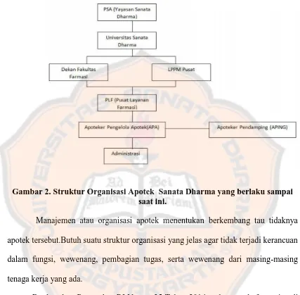 Gambar 2. Struktur Organisasi Apotek  Sanata Dharma yang berlaku sampai  saat ini. 