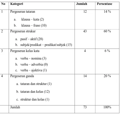 Tabel 1 