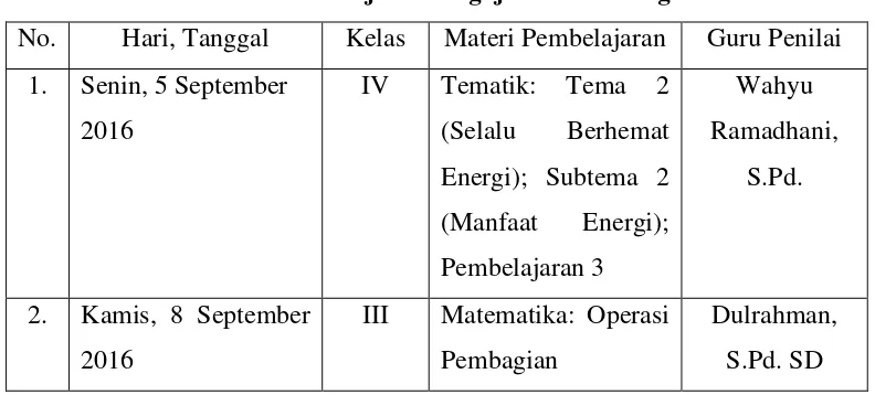 Tabel 7. Jadwal Ujian Mengajar Terbimbing 