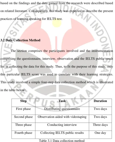 Table 3.1 Data collection method 