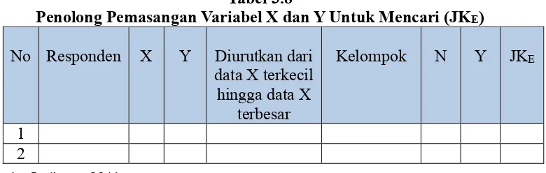 Tabel 3.8 Penolong Pemasangan Variabel X dan Y Untuk Mencari (JK