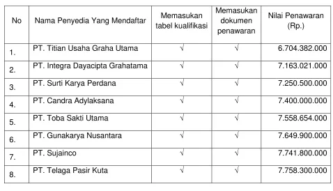 tabel kualifikasi 