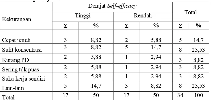 Tabel IV�27 Tabulasi silang antara derajat ������������� dengan persepsi �����������