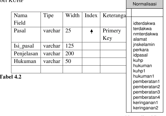 Tabel KUHP 