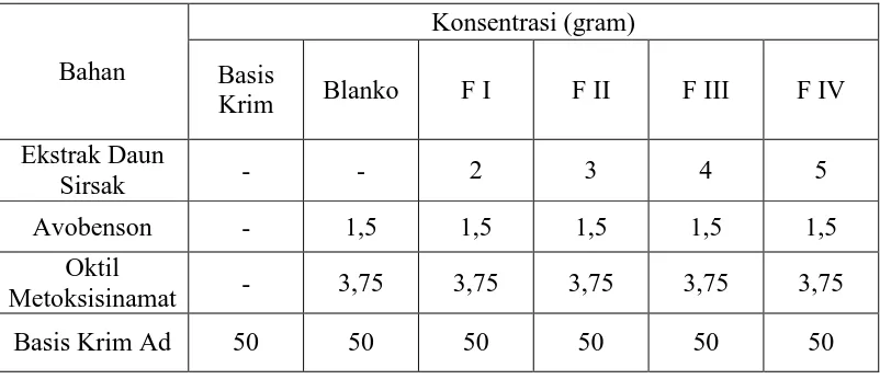 Tabel 3.1  Komposisi formula krim tabir surya 