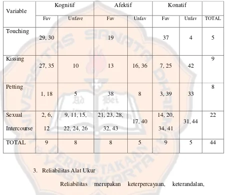 Tabel 3 