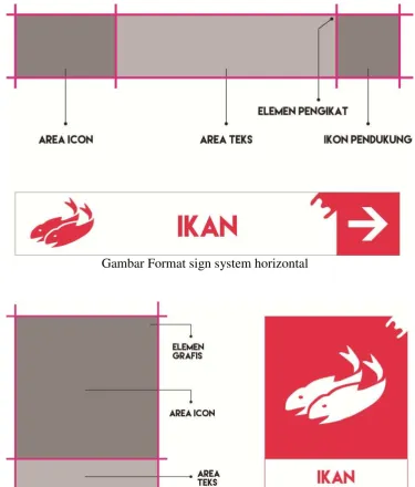 Gambar Format sign system horizontal 