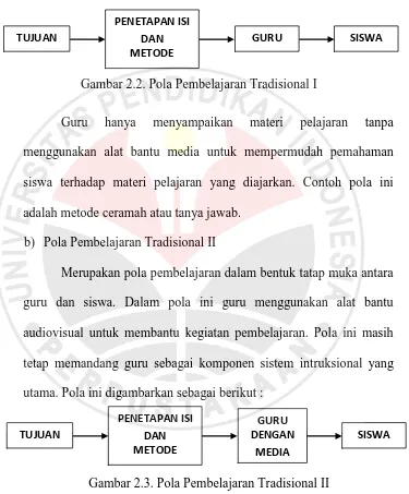 Gambar 2.3. Pola Pembelajaran Tradisional II 