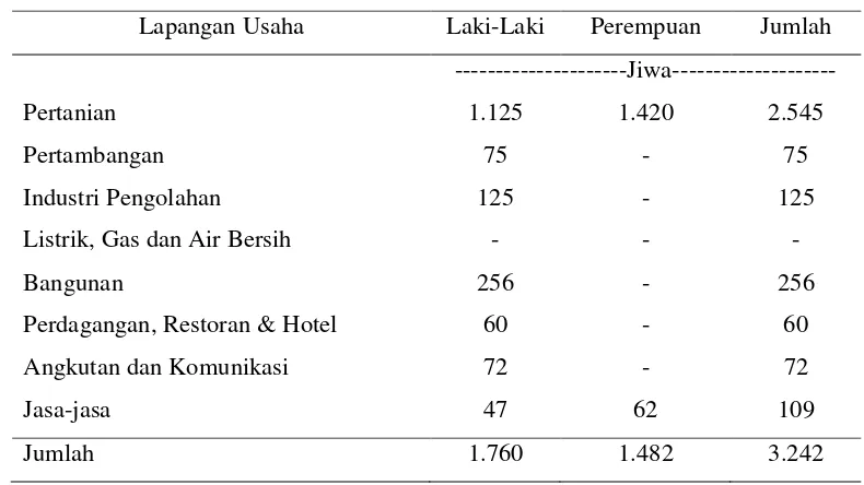 Tabel 1.  Jumlah Penduduk dan Kepala Keluarga (KK) di Kecamatan Sanggalangi’ Tahun 2010 
