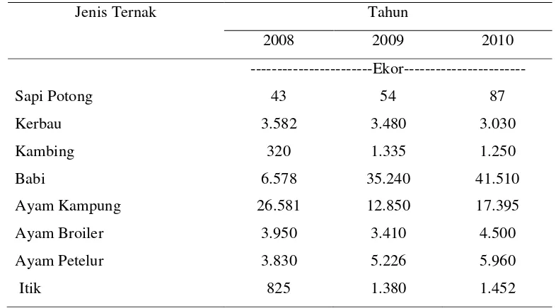 Tabel 8.  Populasi Ternak di Kecamatan Sanggalangi’ 