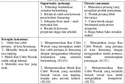 Tabel 2.2 Matrix SWOT 