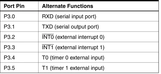 Figure 2.  External Clock Drive Configuration