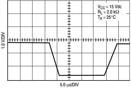 Figure 3. Large Signal VoltageFollower Response