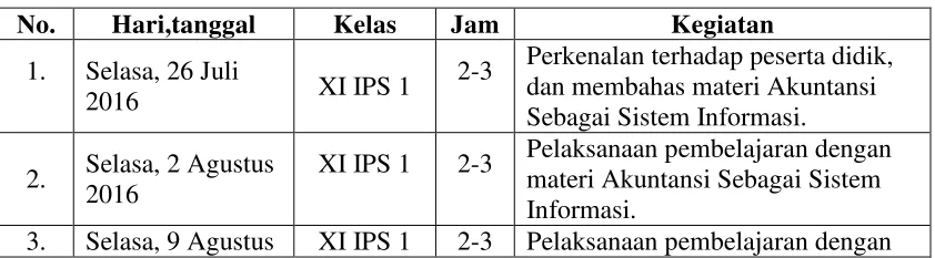 Tabel 2. 1 Tabel Praktik Mengajar 