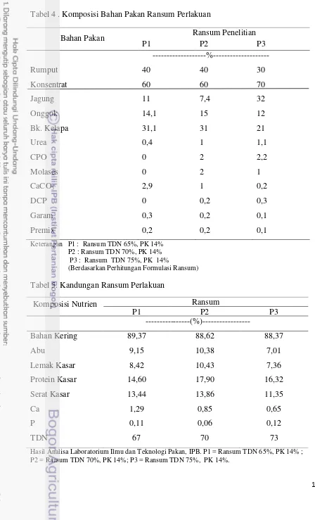 Tabel 4 . Komposisi Bahan Pakan Ransum Perlakuan 